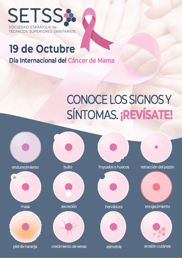 Lee más sobre el artículo Día contra el cáncer de mama