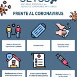 Medidas de protección frente al Coronavirus
