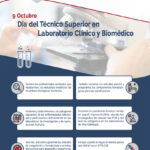 Día del Técnico Superior en Laboratorio Clínico y Biomédico