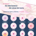 Día de la lucha contra el cáncer de mama