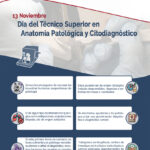 Día del Técnico Superior en Anatomía Patológica y Citodiagnóstico