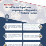 Día del Técnico Superior en Imagen para el Diagnóstico y Medicina Nuclear