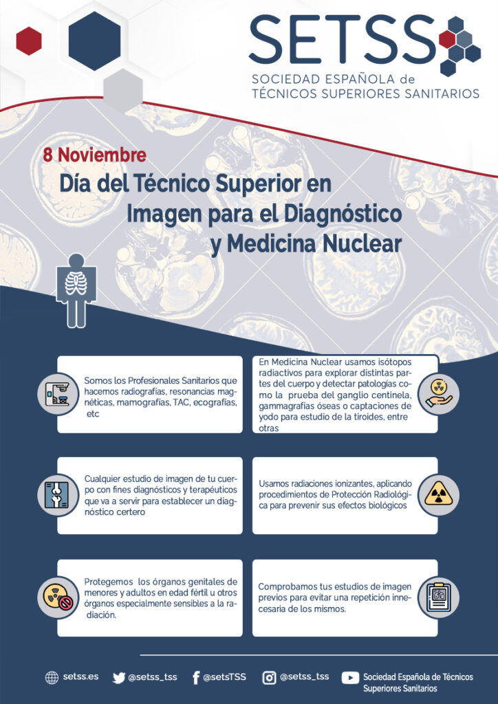 Read more about the article Día del Técnico Superior en Imagen para el Diagnóstico y Medicina Nuclear